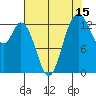 Olympia tide chart for Tuesday, August 15, 2023