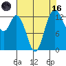 Olympia tide chart for Wednesday, August 16, 2023