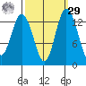 Olympia tide chart for Friday, September 29, 2023