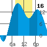 Olympia tide chart for Saturday, December 16, 2023