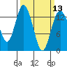 Olympia tide chart for Wednesday, March 13, 2024
