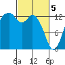 Olympia tide chart for Tuesday, March 5, 2024