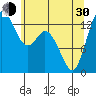 Olympia tide chart for Thursday, May 30, 2024