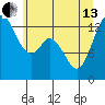 Olympia tide chart for Thursday, June 13, 2024