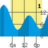 Olympia tide chart for Saturday, June 1, 2024
