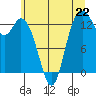 Olympia tide chart for Saturday, June 22, 2024