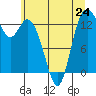Olympia tide chart for Monday, June 24, 2024