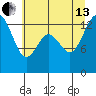 Olympia tide chart for Saturday, July 13, 2024