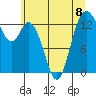 Olympia tide chart for Monday, July 8, 2024