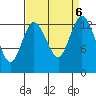 Olympia tide chart for Friday, September 6, 2024