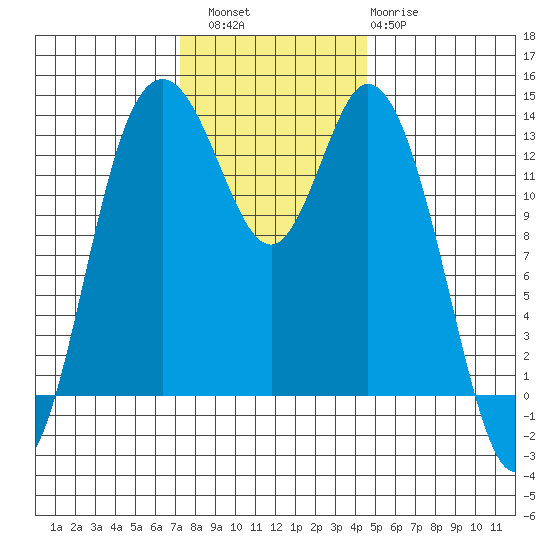 Olympia tide chart for Saturday, November 16, 2024
