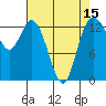Olympia tide chart for Tuesday, April 15, 2025