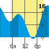 Olympia tide chart for Monday, June 16, 2025