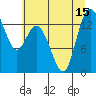 Olympia tide chart for Tuesday, July 15, 2025