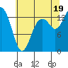 Olympia tide chart for Saturday, July 19, 2025