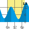 Olympia tide chart for Wednesday, August 13, 2025