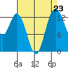 Olympia tide chart for Saturday, August 23, 2025