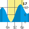 Olympia tide chart for Wednesday, September 17, 2025