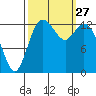 Olympia tide chart for Saturday, September 27, 2025