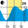 Olympia tide chart for Monday, September 29, 2025