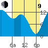 Olympia tide chart for Thursday, April 9, 2026