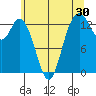 Olympia tide chart for Saturday, May 30, 2026