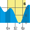 Olympia tide chart for Wednesday, May 6, 2026