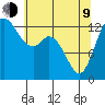Olympia tide chart for Saturday, May 9, 2026