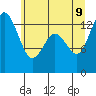 Olympia tide chart for Tuesday, June 9, 2026