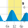 Beaufort Inlet tide chart for Saturday, October 9, 2021