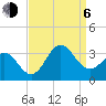 Beaufort Inlet tide chart for Wednesday, September 6, 2023