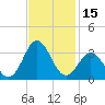 Beaufort Inlet tide chart for Wednesday, November 15, 2023