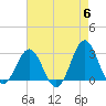 Beaufort Inlet tide chart for Monday, May 6, 2024