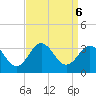 Beaufort Inlet tide chart for Friday, September 6, 2024