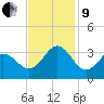 Beaufort Inlet tide chart for Saturday, November 9, 2024