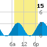 Beaufort Inlet tide chart for Saturday, March 15, 2025