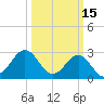 Beaufort Inlet tide chart for Sunday, March 15, 2026