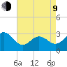 Beaufort Inlet tide chart for Saturday, May 9, 2026