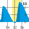 Omakstalia Point tide chart for Monday, January 11, 2021