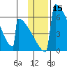 Omakstalia Point tide chart for Friday, January 15, 2021
