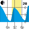 Omakstalia Point tide chart for Wednesday, January 20, 2021