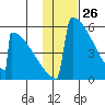 Omakstalia Point tide chart for Tuesday, January 26, 2021