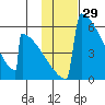 Omakstalia Point tide chart for Friday, January 29, 2021