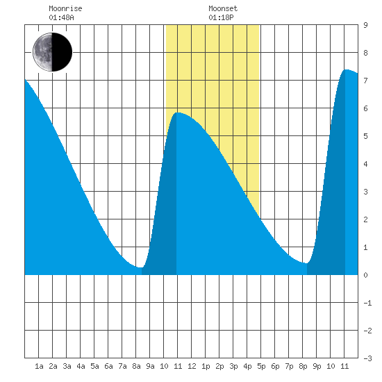 Omakstalia Point tide chart for Wednesday, January 6, 2021