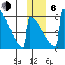 Omakstalia Point tide chart for Wednesday, January 6, 2021