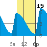 Omakstalia Point tide chart for Monday, February 15, 2021