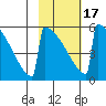Omakstalia Point tide chart for Wednesday, February 17, 2021