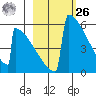 Omakstalia Point tide chart for Friday, February 26, 2021