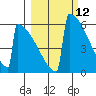 Omakstalia Point tide chart for Friday, March 12, 2021