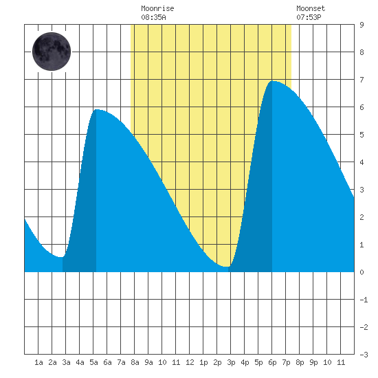 Omakstalia Point tide chart for Saturday, March 13, 2021